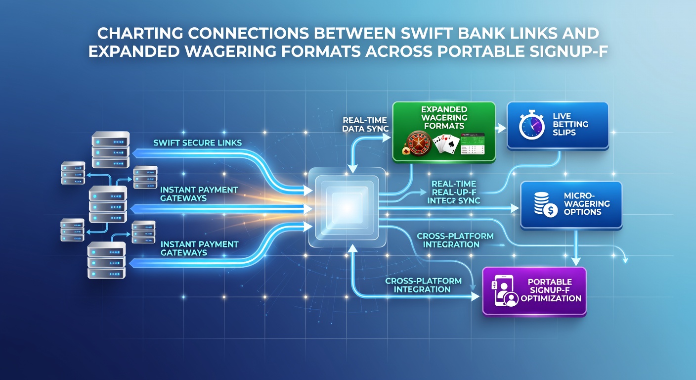 Diagram of mobile interface displaying multiple wagering formats connected via bank links
